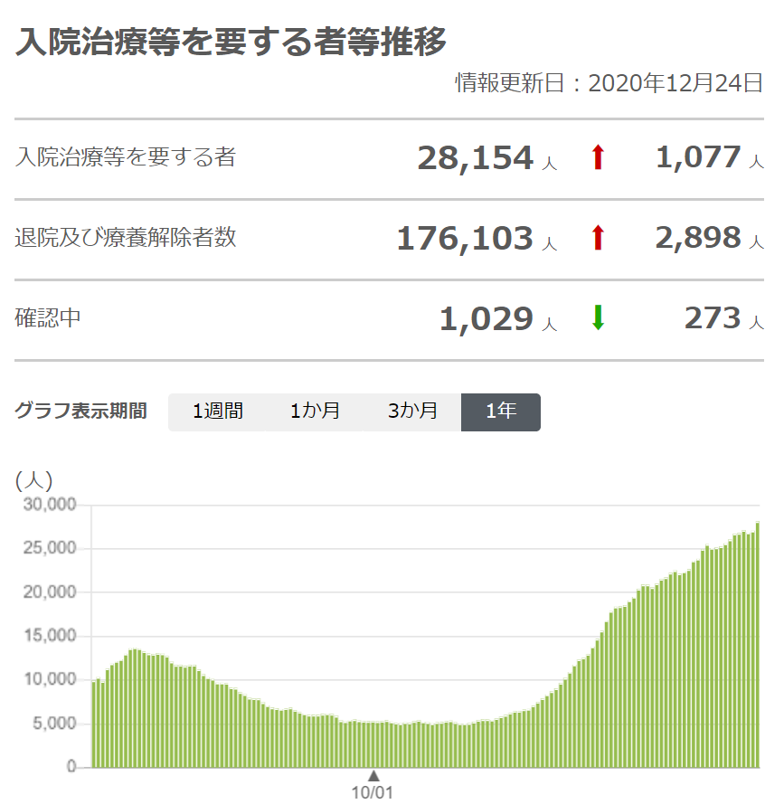 図3_入院治療20201224.png