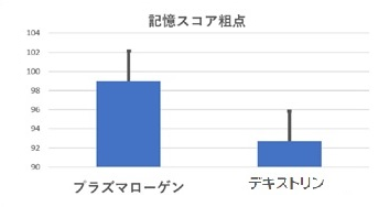 記憶力：④直前（短期）記憶