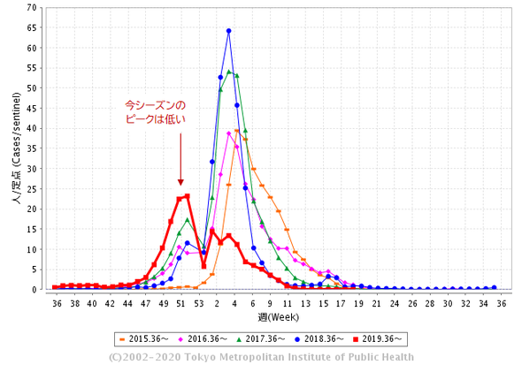 Vol6_図7_0510時点_加工.png