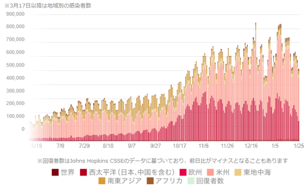 図3：新規感染者数（世界）0126.png