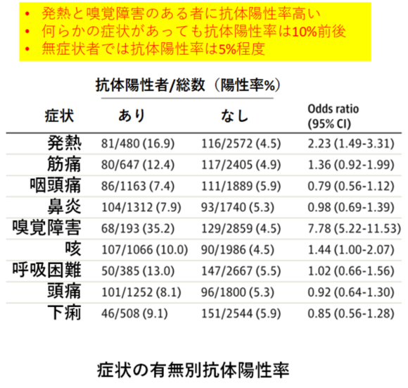 図9（ベルギー病院抗体陽性率）.png