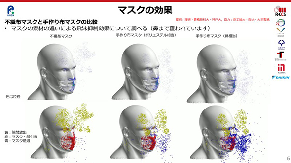 マスクの効果