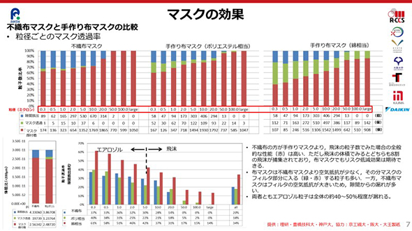 マスクの効果