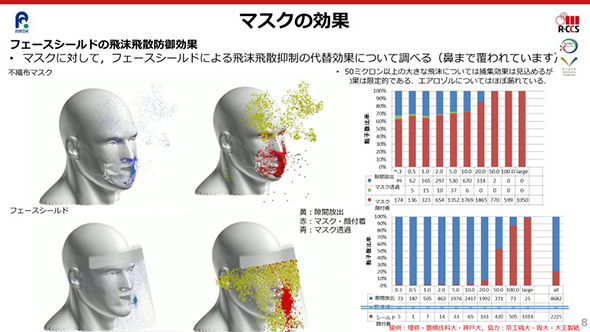 マスクの効果