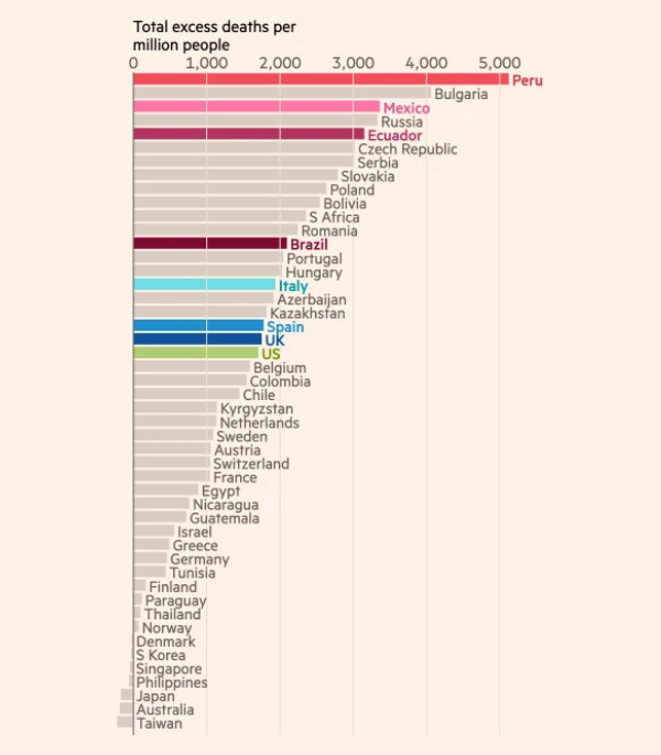 重傷者数推移FINACIAL TIMES　 Coronavirus tracker: the latest figures as countries fight the Covid-19 resurgence