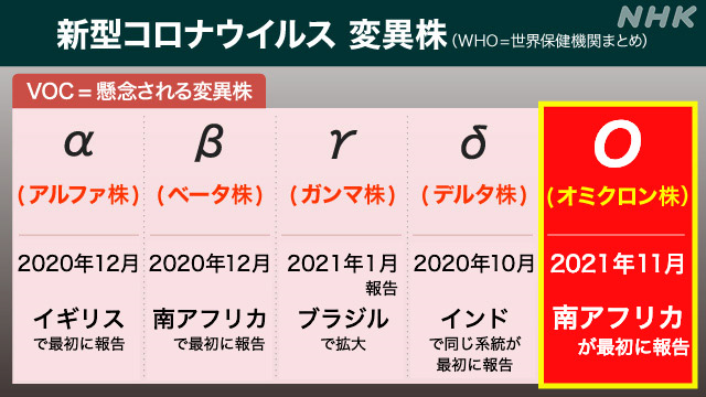 新型コロナウイルス系統図