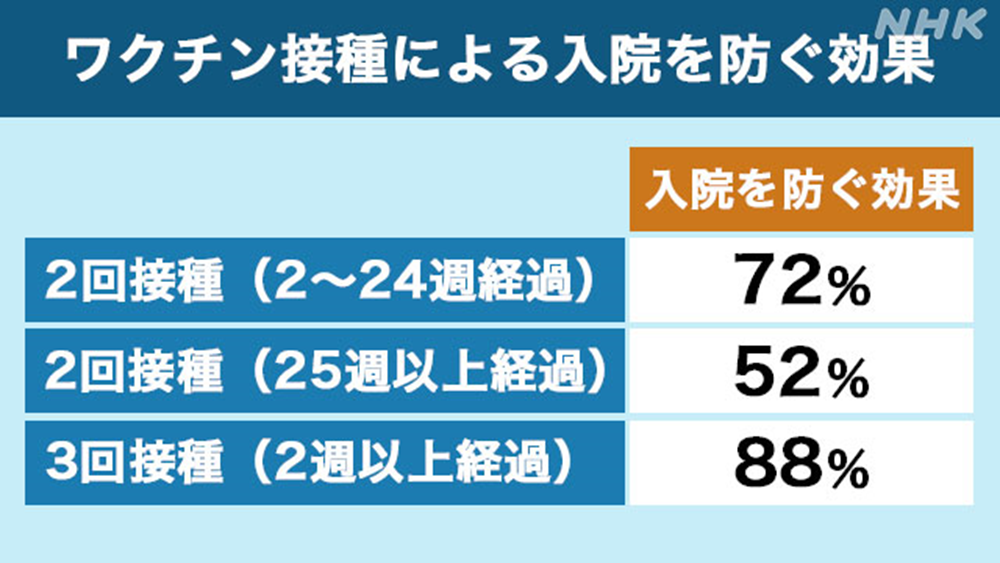 新型コロナウイルス系統図