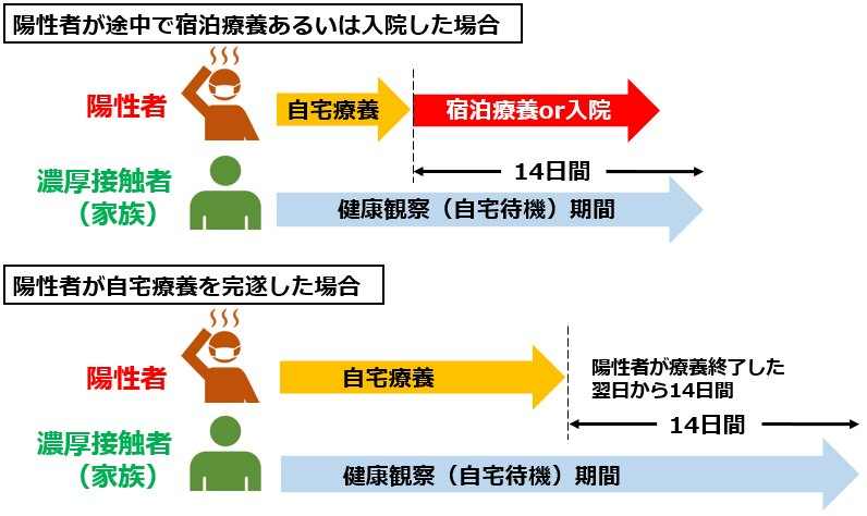 オミクロン株の潜伏期間と、感染者・濃厚接触者の隔離期間