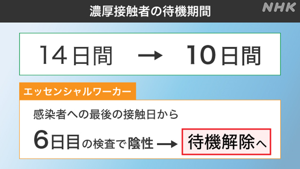 オミクロン株の潜伏期間と、感染者・濃厚接触者の隔離期間