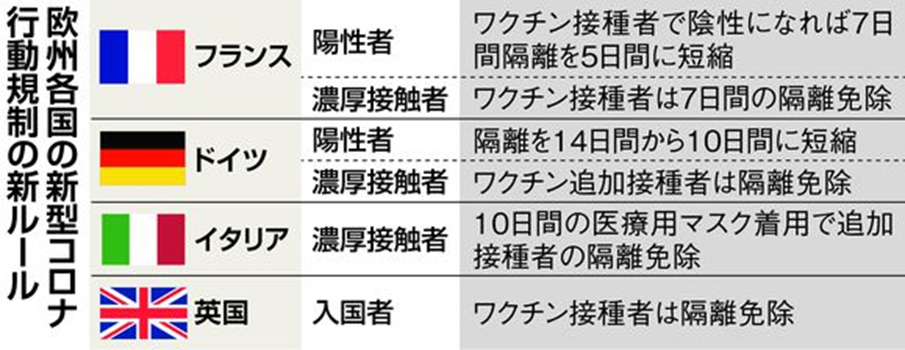 オミクロン株の潜伏期間と、感染者・濃厚接触者の隔離期間