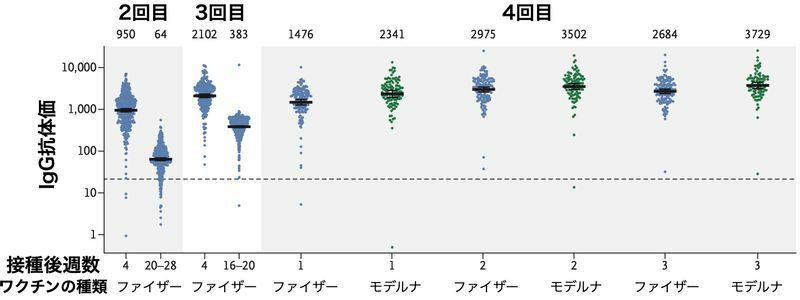 東京都健康安全研究センター「世界の新型コロナウイルス変異株流行状況（５月2日更新しました）」