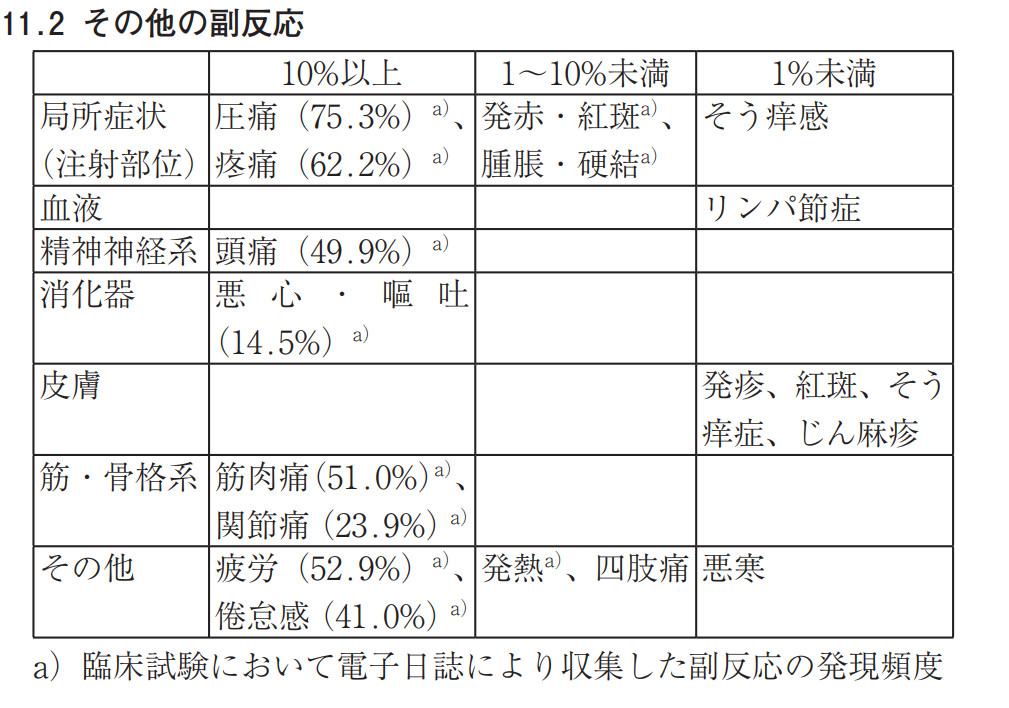 図17：米国ノババックス社製ワクチンの副反応まとめ（添付文書より）