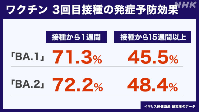 ワクチンの効果